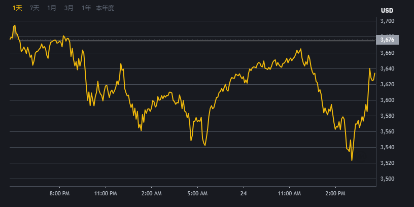 Binance安全登录交易平台界面